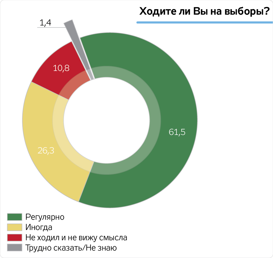 У пошуках кращої країни: кожен третій українець хотів би емігрувати за кордон